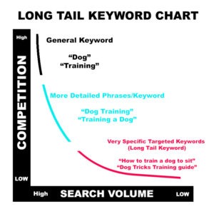 Long-Tail-Keyword-Chart1