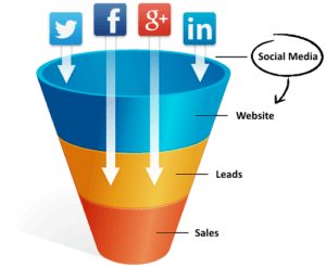 2016 Social Media Strategy