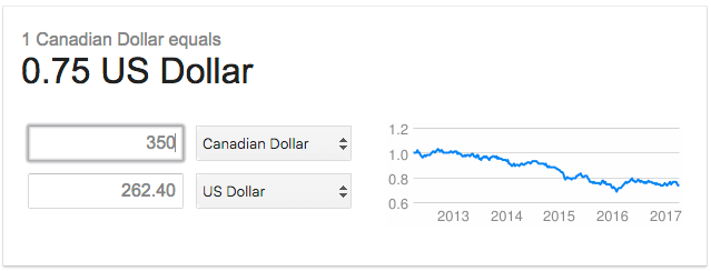 Currency CAD to USD
