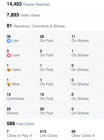 How To Find Engaging Content Using Facebook Insights
