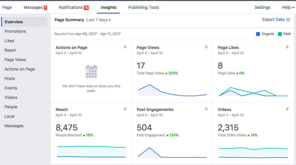 Facebook Insights Overview