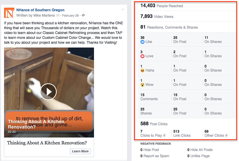 Paid Ad Strategy