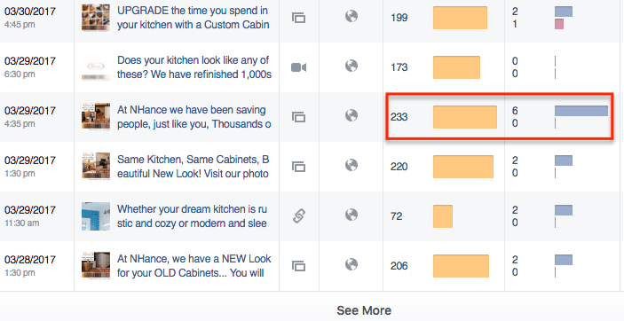 Facebook Insights, Reach & Engagement
