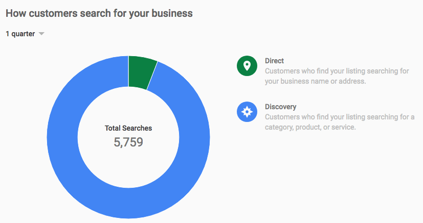 Optimize Google Business Listing